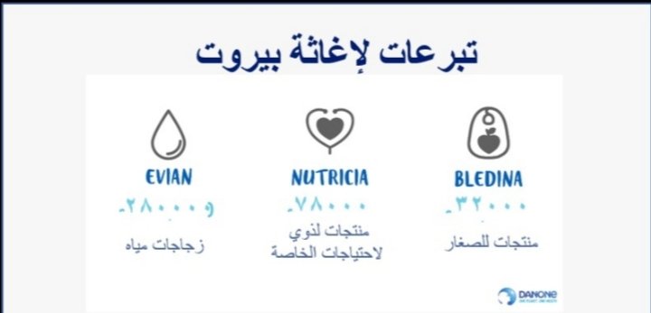تبرّعات “دانون” لبيروت